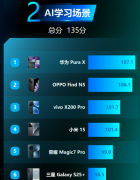 翼矩AITMark(AITerminalMark)旨正在打代权势巨子Al终端