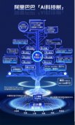 建并运营AI模子开源社区“魔搭”